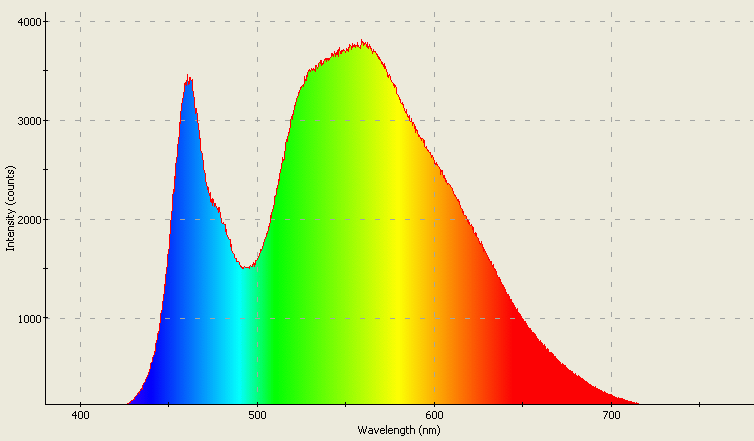 Spectrographic analysis
